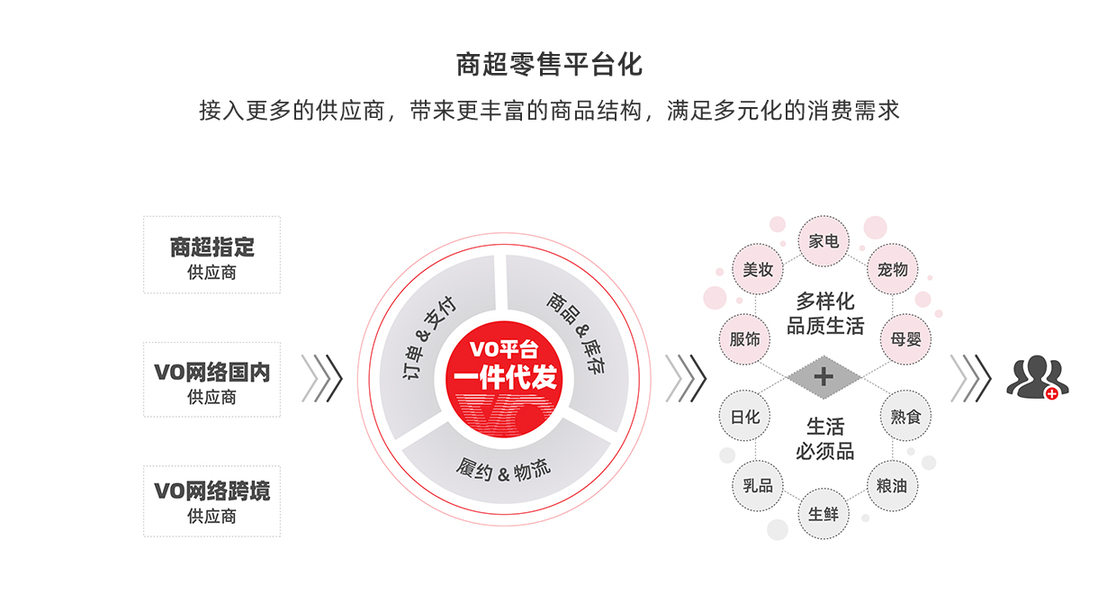 商超零售数字化转型_05