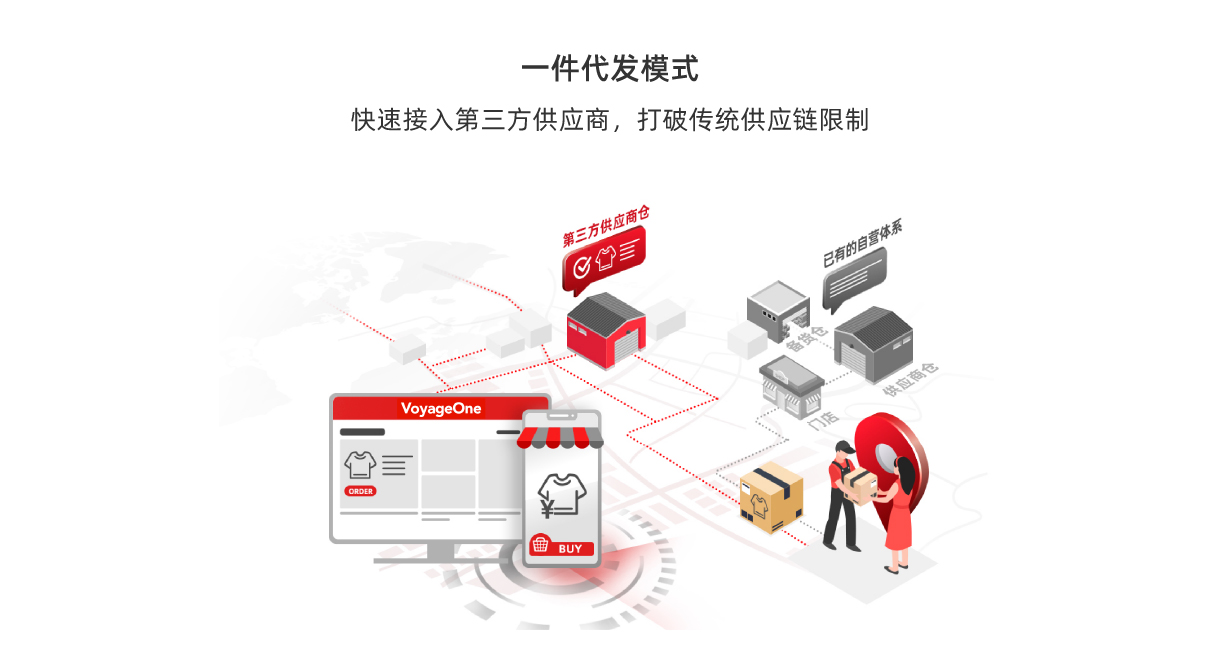 商超零售数字化转型_08