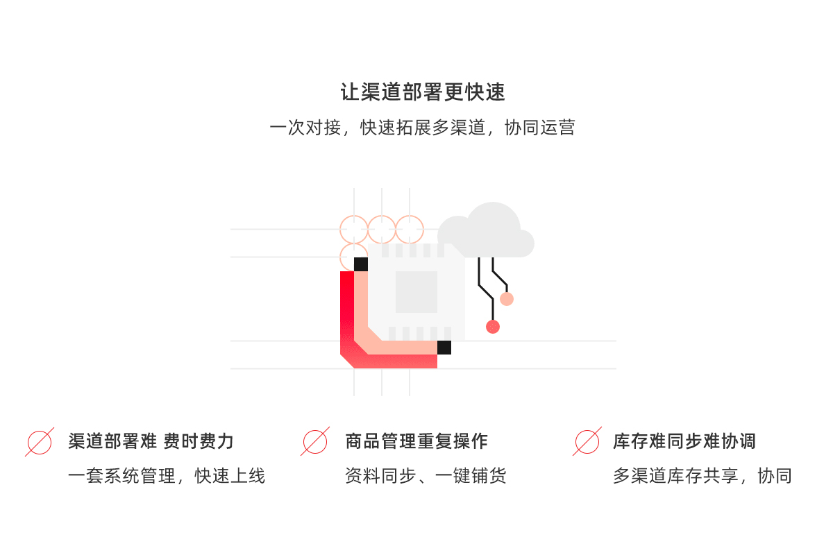 电商平台化方案_2