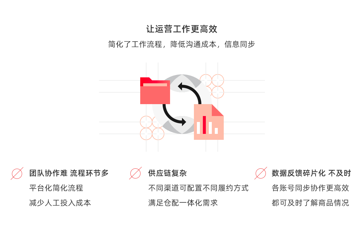 电商平台化方案_4