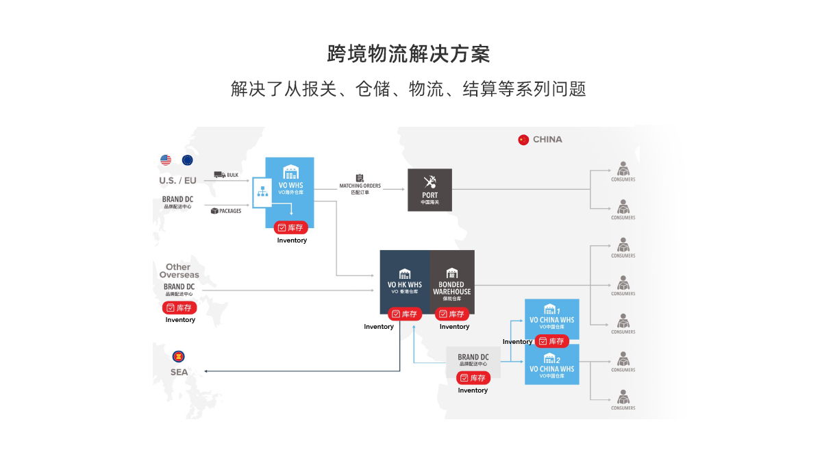 跨境方案_08