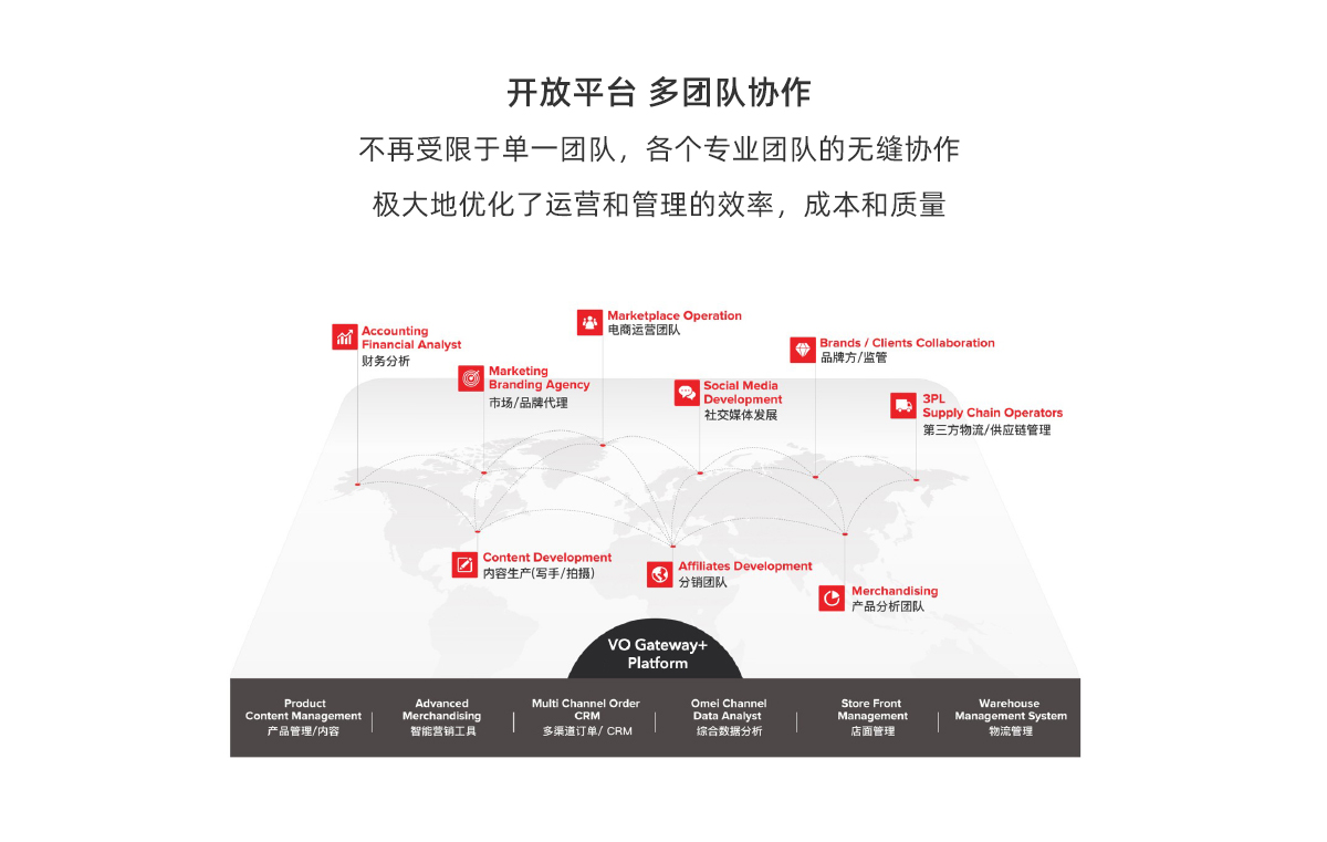 跨境方案_10